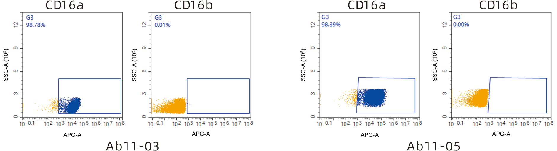 mammalian cell display 9a