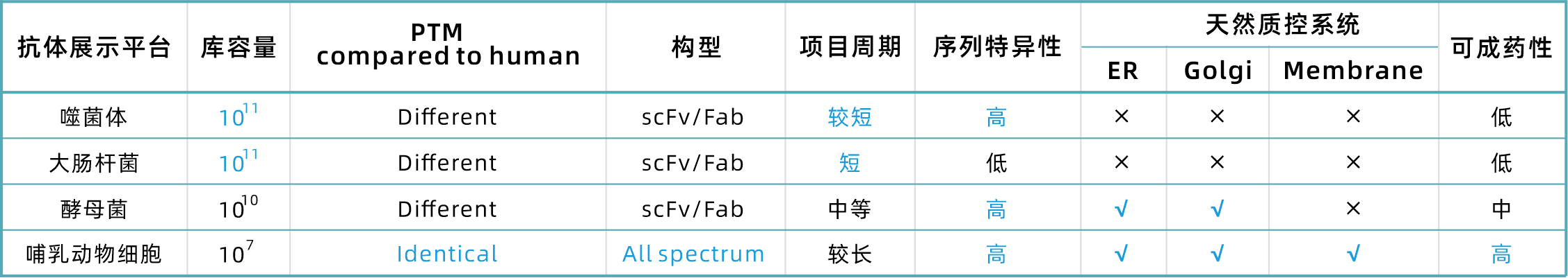 technical comparison