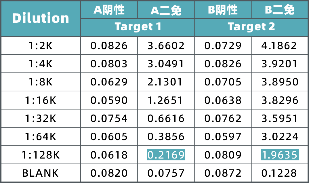 mrna serum titer detection