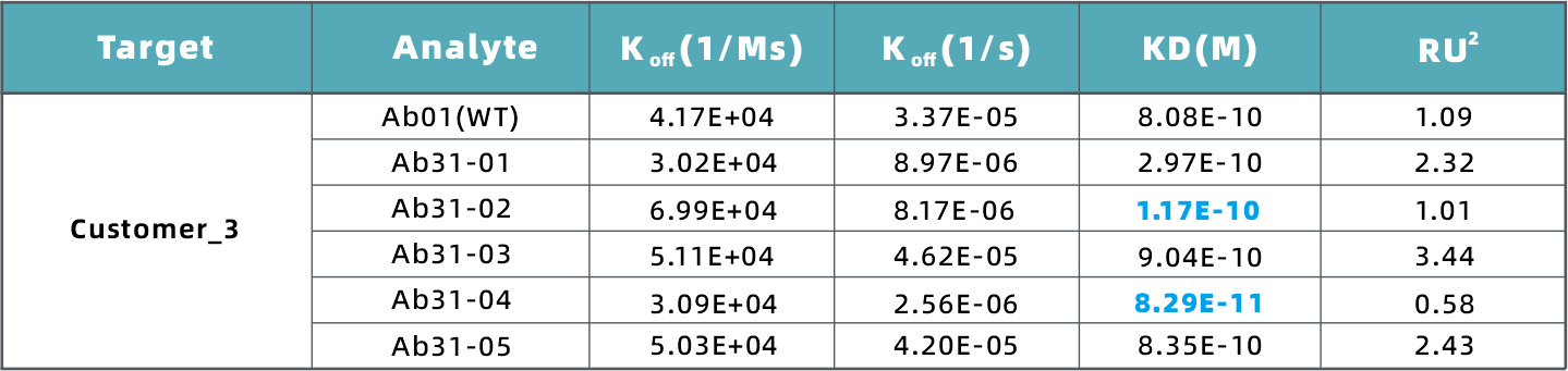 mamalian cell display 14