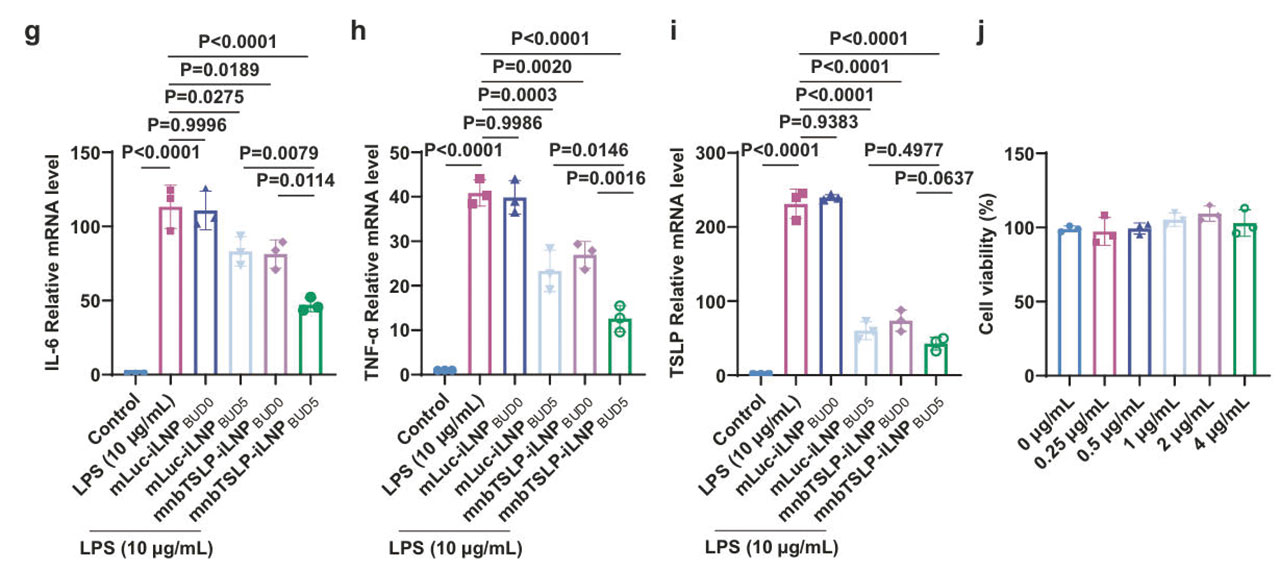 asthma ascend mnbtslp ilnpbud5 fig4