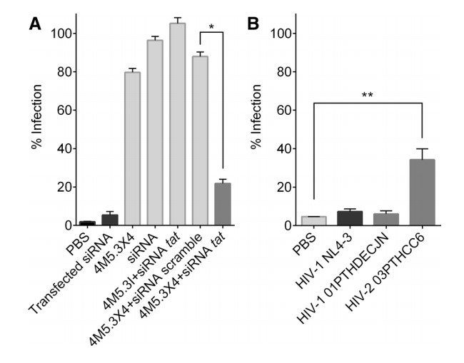 nb chemokines cxcr4 text part 3