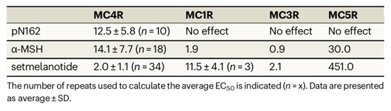 nb mcr4 gpcr fat fig1