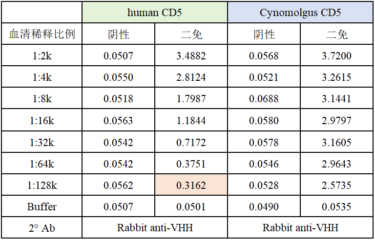 nbs anti cd5 fig2