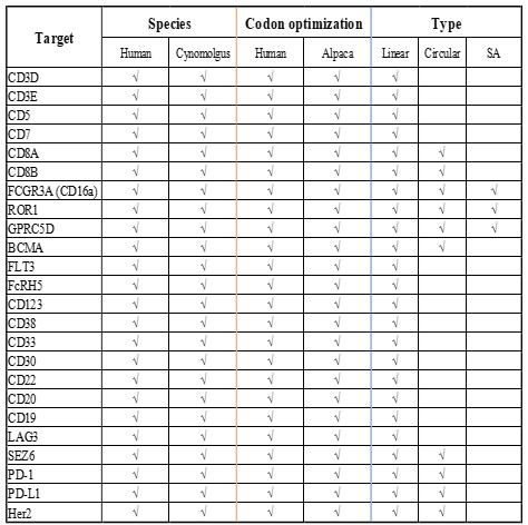 rna antigen 1